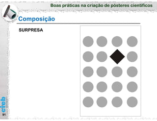 Boas práticas na criação de pósteres científicos
91
Composição
SURPRESA
 