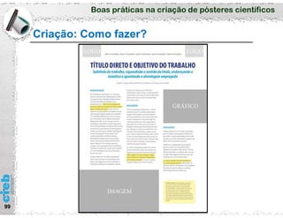 Boas práticas na criação de pósteres científicos
Criação: Como fazer?
99
 