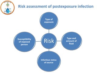 Comprehensive Guide to Postexposure Prophylaxis for Bloodborne ...