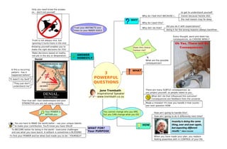 3 Powerful Questions: Inspirational Mindmap