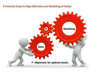 3 Powerful Steps to Align B2B Sales and Marketing of Today!
 