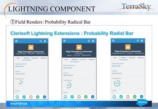 Copyright © 2014 TerraSky Co.,Ltd. All Rights Reserved. 
LIGHTNING COMPONENT 
①Field Renders：Probability Radical Bar  