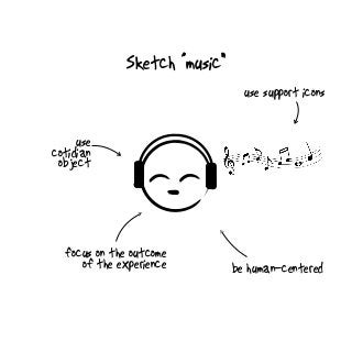 Sketch “music”
be human-centered
use support icons
focus on the outcome
of the experience
use
cotidian
object
 