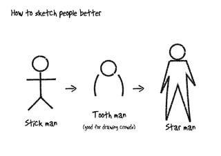 How to sketch people?
Stick man
Tooth man
Star man
(good for drawing crowds)
 