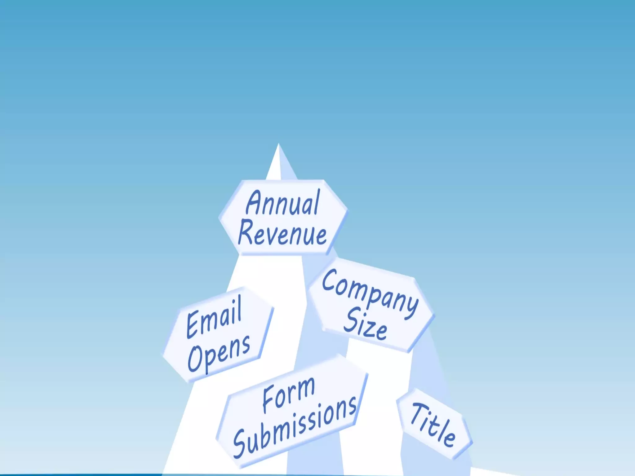 #C2C14!Proprietary	
  &	
  Conﬁden<al	
   13	
  
 