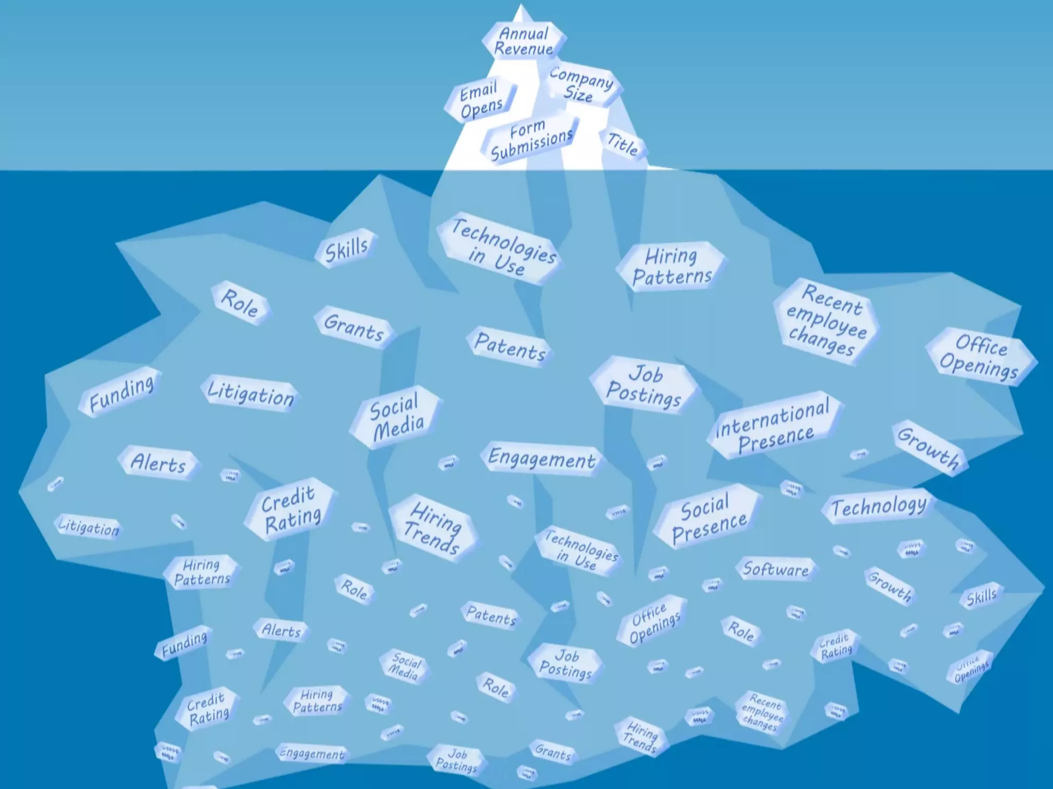 #C2C14!Proprietary	
  &	
  Conﬁden<al	
   14	
  
 