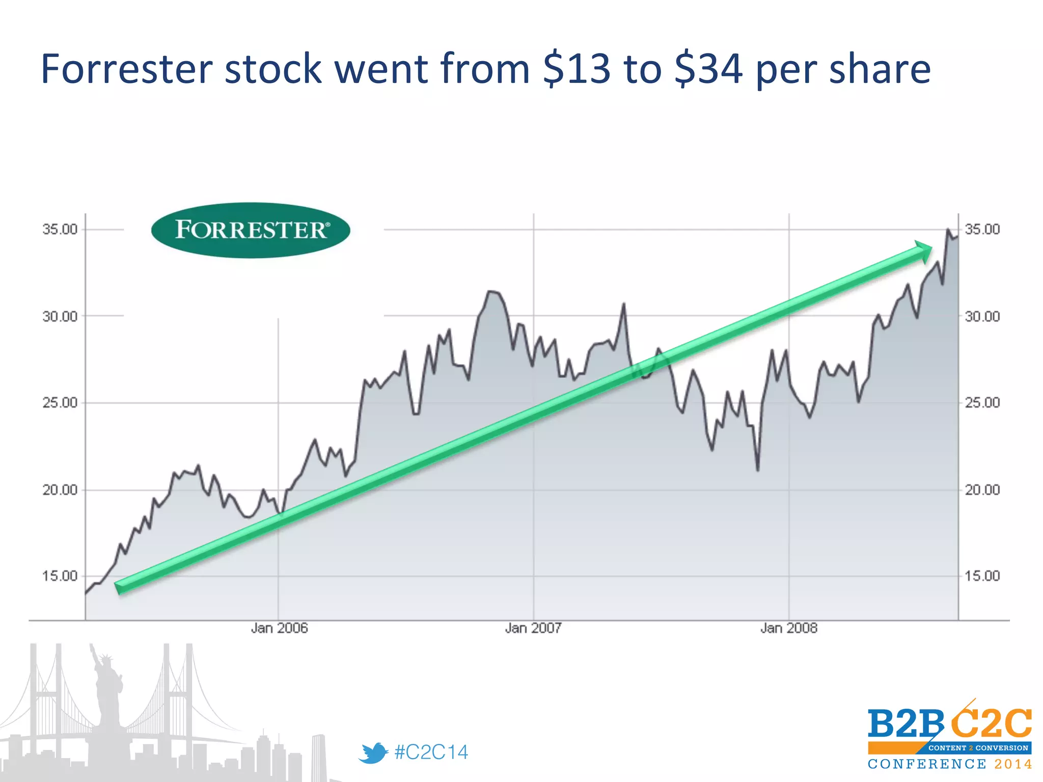 #C2C14!
Stock price: from $13 to $35!Forrester	
  stock	
  went	
  from	
  $13	
  to	
  $34	
  per	
  share	
  
 