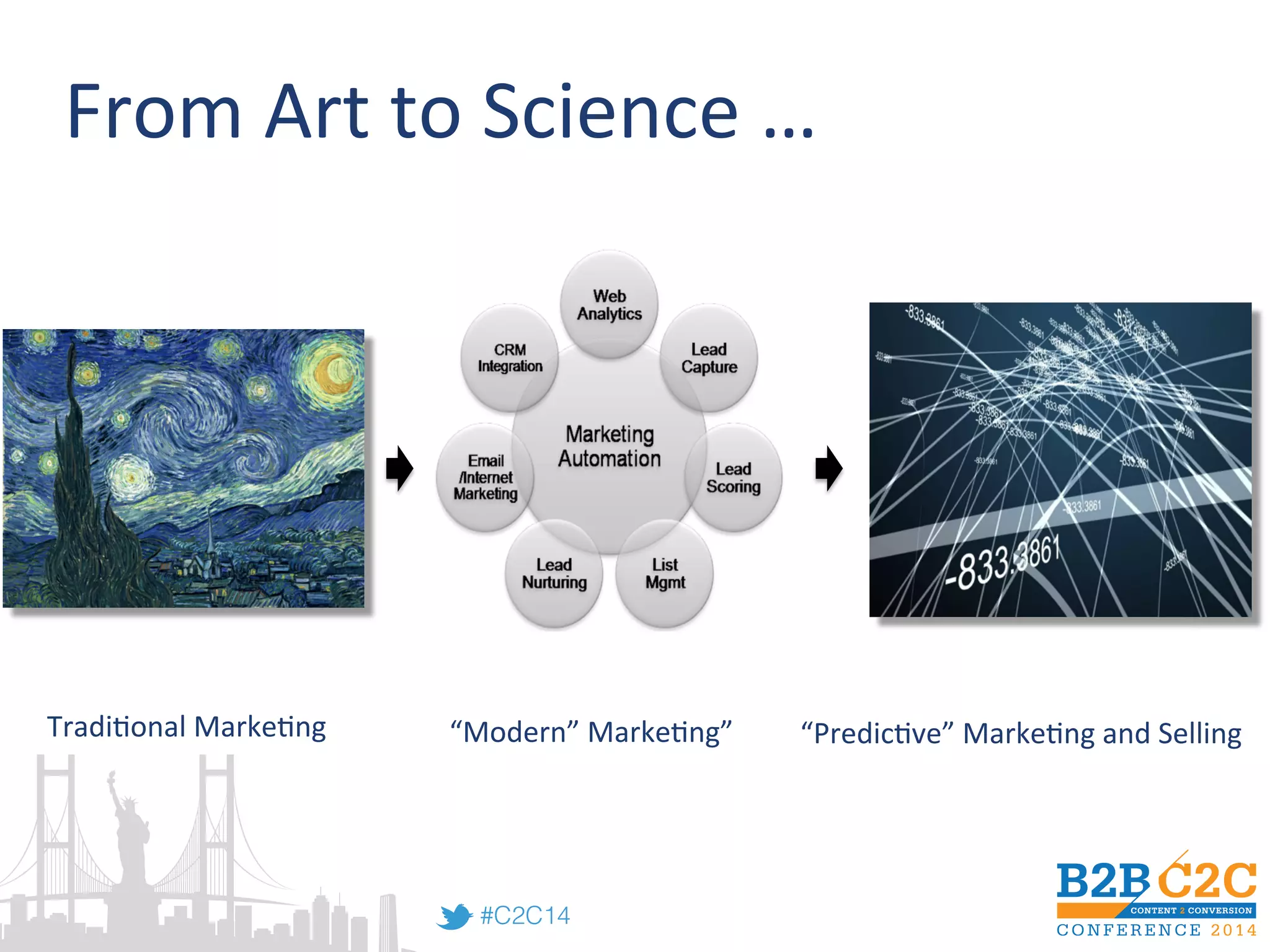 #C2C14!
From	
  Art	
  to	
  Science	
  …	
  
Tradi<onal	
  Marke<ng	
   “Modern”	
  Marke<ng”	
   “Predic<ve”	
  Marke<ng	
  and	
  Selling	
  
 