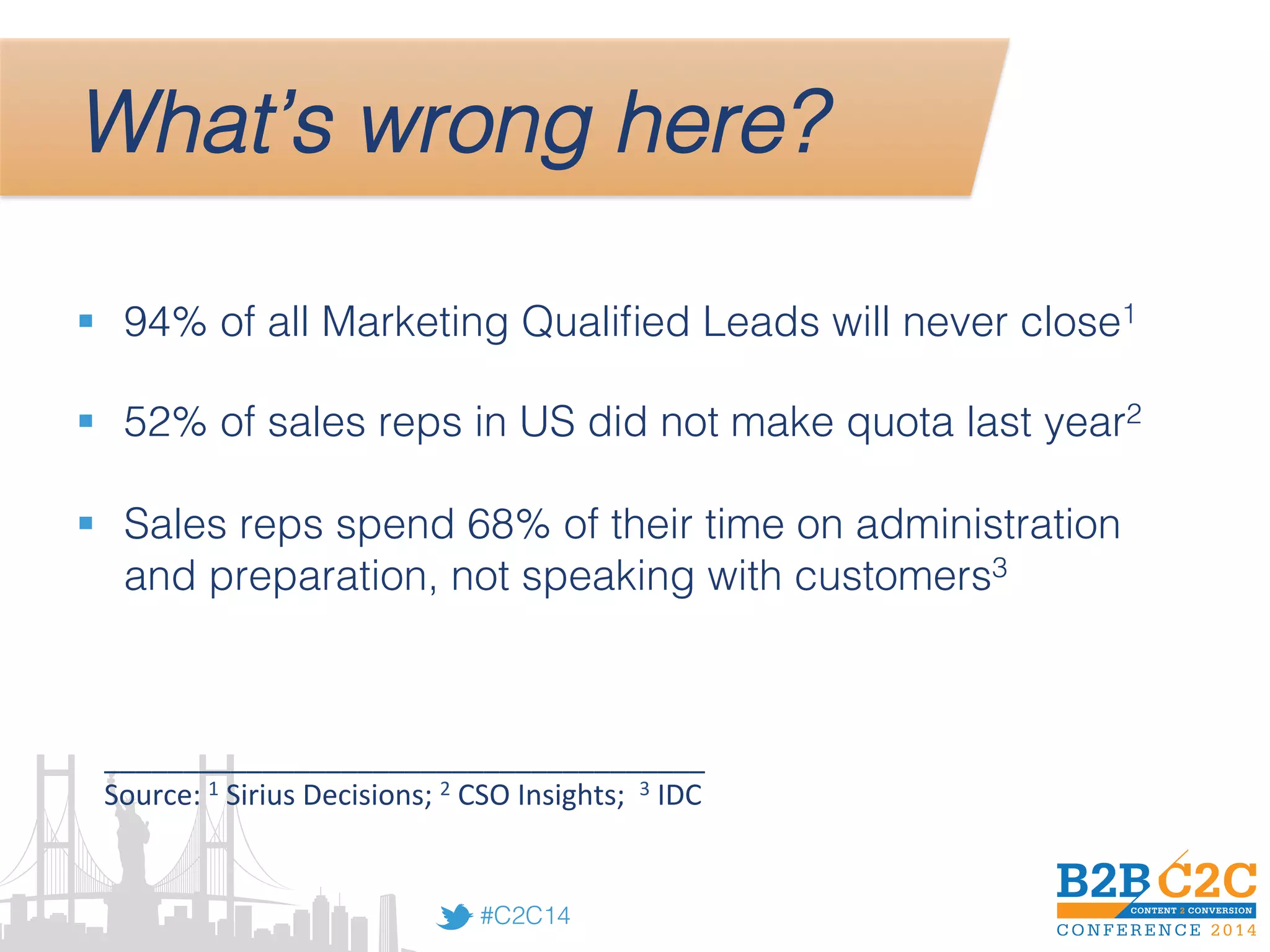 #C2C14!
What’s wrong here?!
§  94% of all Marketing Qualiﬁed Leads will never close1!
!
§  52% of sales reps in US did not make quota last year2!
!
§  Sales reps spend 68% of their time on administration
and preparation, not speaking with customers3!
______________________________________	
  
Source:	
  1	
  Sirius	
  Decisions;	
  2	
  CSO	
  Insights;	
  	
  3	
  IDC	
  
 