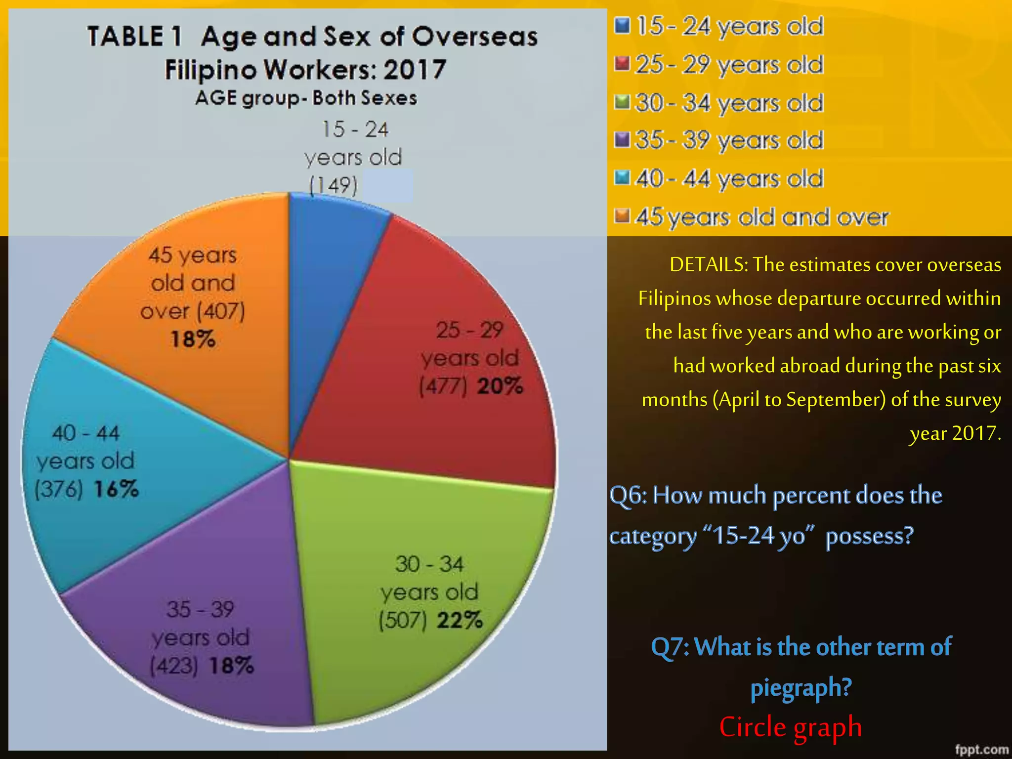 Assessment questionnaire On Graphs PPT green-and-efficient-preparation-method-of-cynanchum-bungei-short-sugar