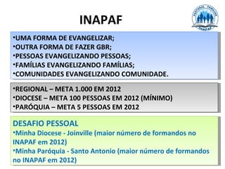 INAPAF
•UMA FORMA DE EVANGELIZAR;
•OUTRA FORMA DE FAZER GBR;
•PESSOAS EVANGELIZANDO PESSOAS;
•FAMÍLIAS EVANGELIZANDO FAMÍLIAS;
•COMUNIDADES EVANGELIZANDO COMUNIDADE.
•REGIONAL – META 1.000 EM 2012
•DIOCESE – META 100 PESSOAS EM 2012 (MÍNIMO)
•PARÓQUIA – META 5 PESSOAS EM 2012

DESAFIO PESSOAL
•Minha Diocese - Joinville (maior número de formandos no
INAPAF em 2012)
•Minha Paróquia - Santo Antonio (maior número de formandos
no INAPAF em 2012)
 