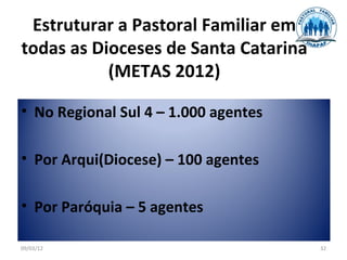Estruturar a Pastoral Familiar em
todas as Dioceses de Santa Catarina
           (METAS 2012)

• No Regional Sul 4 – 1.000 agentes

• Por Arqui(Diocese) – 100 agentes

• Por Paróquia – 5 agentes

09/03/12                              32
 