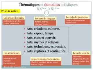 Thématiques et domaines artistiques 
Les arts de l’espace. Les arts du langage. 
 Arts, créations, cultures. 
 Arts, espace, temps. 
 Arts, états et pouvoir. 
 Arts, mythes et religion. 
Les arts du quotidien. 
 Arts, techniques, expression. 
 Arts, ruptures et continuités. 
Les arts du son. 
Les arts du spectacle vivant. 
Les arts visuels. 
XXème XXIème. 
Prise de notes 
Architecture, art des 
jardins, urbanisme 
Roman, poème, 
chanson, conte… 
Design, arts populaires, 
objets d’arts 
Peintures , 
sculptures, dessins 
photographies, BD, 
Cinéma 
Théâtre, musique, danse, mime, 
arts du cirque. 
Musique vocale, 
musique 
instrumentale 
Mme. Taddeï - Septembre 2014 
 