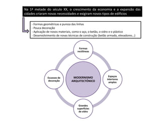 Na 1ª metade do século XX, o crescimento da economia e a expansão das
cidades criaram novas necessidades e exigiram novos tipos de edifícios
MODERNISMO
ARQUITECTÓNICO
Formas
rectilíneas
Espaços
interiores
amplos
Grandes
superfícies
de vidro
Escassez de
decoração
- Formas geométricas e pureza das linhas
- Pouca decoração
- Aplicação de novos materiais, como o aço, o betão, o vidro e o plástico
- Desenvolvimento de novas técnicas de construção (betão armado, elevadores…)
 