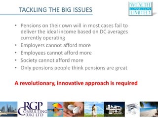 TACKLING THE BIG ISSUES

• Pensions on their own will in most cases fail to
  deliver the ideal income based on DC averages
  currently operating
• Employers cannot afford more
• Employees cannot afford more
• Society cannot afford more
• Only pensions people think pensions are great

A revolutionary, innovative approach is required
 