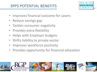 3PPS POTENTIAL BENEFITS

•   Improves financial outcome for savers
•   Reduce savings gap
•   Tackles consumer negativity
•   Provides extra flexibility
•   Helps with Employer budgets
•   Shifts liability to private sector
•   Improves workforce positivity
•   Provides opportunity for financial education
 