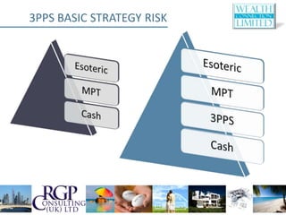 3PPS BASIC STRATEGY RISK
 