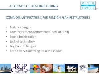 A DECADE OF RESTRUCTURING

COMMON JUSTIFICATIONS FOR PENSION PLAN RESTRUCTURES

•   Reduce charges
•   Poor investment performance (default fund)
•   Poor administration
•   Lack of technology
•   Legislation changes
•   Providers withdrawing from the market
 