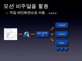 모션 비주얼을 활용 ○  직접 메인화면으로 이동  -  프로모션 일반 메인화면 기업철학 제품군 사업영역 I II III 