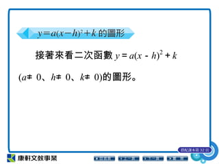 接著來看二次函數 y＝a(x－h)2
＋k
(a≠ 0、h≠ 0、k≠ 0)的圖形。
搭配課本第 32 頁
 
