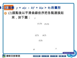 例 7繪二次函數 y ＝ a(x － h)2
＋ k(a ＞ 0) 的圖形
(2)描點後以平滑曲線依序把各點連接起
來，如下圖：
搭配課本第 32 頁
(1,13) (5,13)
(3,5)
x
y
O
(2,7) (4,7)
 
