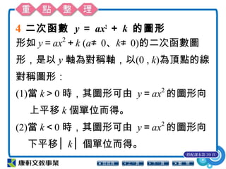二次函數 y ＝ ax2
＋ k 的圖形4
形如 y＝ax2
＋k (a≠ 0、k≠ 0)的二次函數圖
形，是以 y 軸為對稱軸，以(0 , k)為頂點的線
對稱圖形：
(1)當 k＞0 時，其圖形可由 y＝ax2
的圖形向
上平移 k 個單位而得。
(2)當 k＜0 時，其圖形可由 y＝ax2
的圖形向
下平移│ k│ 個單位而得。
搭配課本第 39 頁
 