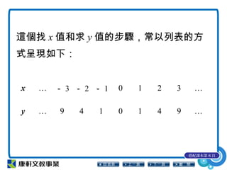 x … － 3 － 2 － 1 0 1 2 3 …
y … 9 4 1 0 1 4 9 …
這個找 x 值和求 y 值的步驟，常以列表的方
式呈現如下：
搭配課本第 8 頁
 