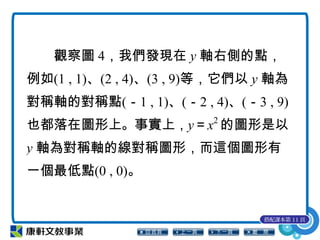 觀察圖 4，我們發現在 y 軸右側的點，
例如(1 , 1)、(2 , 4)、(3 , 9)等，它們以 y 軸為
對稱軸的對稱點(－1 , 1)、(－2 , 4)、(－3 , 9)
也都落在圖形上。事實上，y＝x2
的圖形是以
y 軸為對稱軸的線對稱圖形，而這個圖形有
一個最低點(0 , 0)。
搭配課本第 11 頁
 