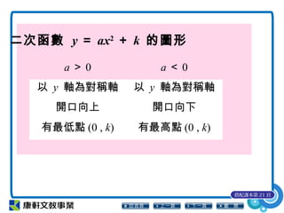 二次函數 y ＝ ax2
＋ k 的圖形
a ＞ 0 a ＜ 0
以 y 軸為對稱軸 以 y 軸為對稱軸
開口向上 開口向下
有最低點 (0 , k) 有最高點 (0 , k)
搭配課本第 21 頁
 