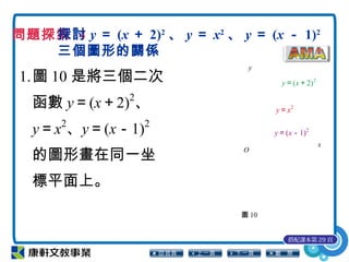 1.圖 10 是將三個二次
函數 y＝(x＋2)2
、
y＝x2
、y＝(x－1)2
的圖形畫在同一坐
標平面上。
問題探索 4探討 y ＝ (x ＋ 2)2
、 y ＝ x2
、 y ＝ (x － 1)2
三個圖形的關係
搭配課本第 29 頁
O
y＝(x＋2)2
y＝(x－1)2
y＝x2
x
y
圖 10
 