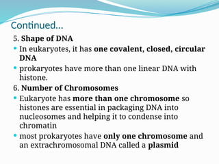 Continued…
5. Shape of DNA
 In eukaryotes, it has one covalent, closed, circular
DNA
 prokaryotes have more than one linear DNA with
histone.
6. Number of Chromosomes
 Eukaryote has more than one chromosome so
histones are essential in packaging DNA into
nucleosomes and helping it to condense into
chromatin
 most prokaryotes have only one chromosome and
an extrachromosomal DNA called a plasmid
 