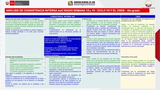 ANÁLISIS DE CONSISTENCIA INTERNA AeC RADIO SEMANA 18 y 19 - CICLO VII Y EL CNEB – 5to grado
CONSISTENCIA INTERNA AeC CNEB
...