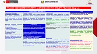 ANÁLISIS DE CONSISTENCIA INTERNA AeC RADIO SEMANA 20- CICLO VII Y EL CNEB – 5to grado
CONSISTENCIA INTERNA AeC
Sugerencias...