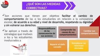 ¿QUÉ SON LAS MEDIDAS
CORRECTIVAS?
Son acciones que tienen por objetivo facilitar el cambio de
comportamiento de las o los estudiantes en relación a la convivencia
escolar, de acuerdo a su edad y nivel de desarrollo, respetando su dignidad
y sin vulnerar sus derechos.
Se aplican a través de
estrategias que motiven
a los y las estudiantes
involucrados a
Responsabilizarse
de las
consecuencias de
sus acciones
Comprender las
causas de sus
comportamientos
Cambiar sus
comportamientos
Reparar el daño
causado
Restablecer las
relaciones
afectadas
 