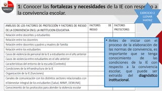 1: Conocer las fortalezas y necesidades de la IE con respecto a
la convivencia escolar.
• Antes de iniciar con el
proceso de la elaboración de
las normas de convivencia, es
importante que se tenga
conocimiento de las
condiciones de la IE con
respecto a la convivencia
escolar, que puede ser
extraído del diagnóstico
institucional.
EJERCICIO 2
LLENAR
MATRIZ
 