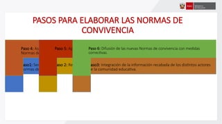 3 PPT Normas de Convivencia para las insituciones educativas | PPTX