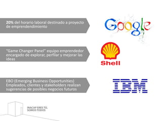 20% del horario laboral destinado a proyecto 
de emprendendimiento 
“Game Changer Panel” equipo emprendedor 
encargado de explorar, perfilar y mejorar las 
ideas 
EBO (Emerging Business Opportunities) 
Empleados, clientes y stakeholders realizan 
sugerencias de posibles negocios futuros 
 