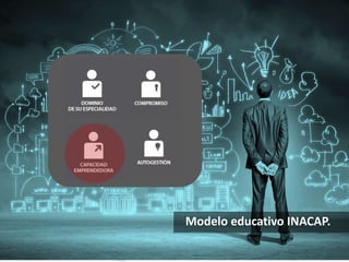 Modelo educativo INACAP. 
 