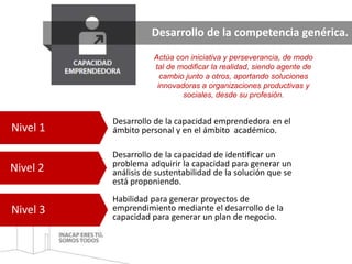 Desarrollo de la competencia genérica. 
Nivel 1 
Nivel 2 
Nivel 3 
Actúa con iniciativa y perseverancia, de modo 
tal de modificar la realidad, siendo agente de 
cambio junto a otros, aportando soluciones 
innovadoras a organizaciones productivas y 
sociales, desde su profesión. 
Desarrollo de la capacidad emprendedora en el 
ámbito personal y en el ámbito académico. 
Desarrollo de la capacidad de identificar un 
problema adquirir la capacidad para generar un 
análisis de sustentabilidad de la solución que se 
está proponiendo. 
Habilidad para generar proyectos de 
emprendimiento mediante el desarrollo de la 
capacidad para generar un plan de negocio. 
 