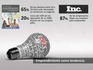 65% 
De los jóvenes entre 14 y 
19 años esta interesado 
en comenzar un negocio. 
20% 
Cerca del 20% de los 
egresados de un MBA 
buscan ser sus propios 
jefes. 
87% 
De los empresarios 
dejan sus empleos 
para emprender. 
Emprendimiento como tendencia. 
 