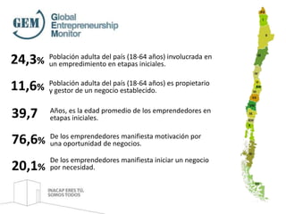 24,3% Población adulta del país (18-64 años) involucrada en 
un empredimiento en etapas iniciales. 
11,6% Población adulta del país (18-64 años) es propietario 
y gestor de un negocio establecido. 
39,7 Años, es la edad promedio de los emprendedores en 
etapas iniciales. 
76,6% De los emprendedores manifiesta motivación por 
una oportunidad de negocios. 
20,1% 
De los emprendedores manifiesta iniciar un negocio 
por necesidad. 
 