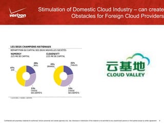 Stimulation of Domestic Cloud Industry – can create
                                                                   Obs...