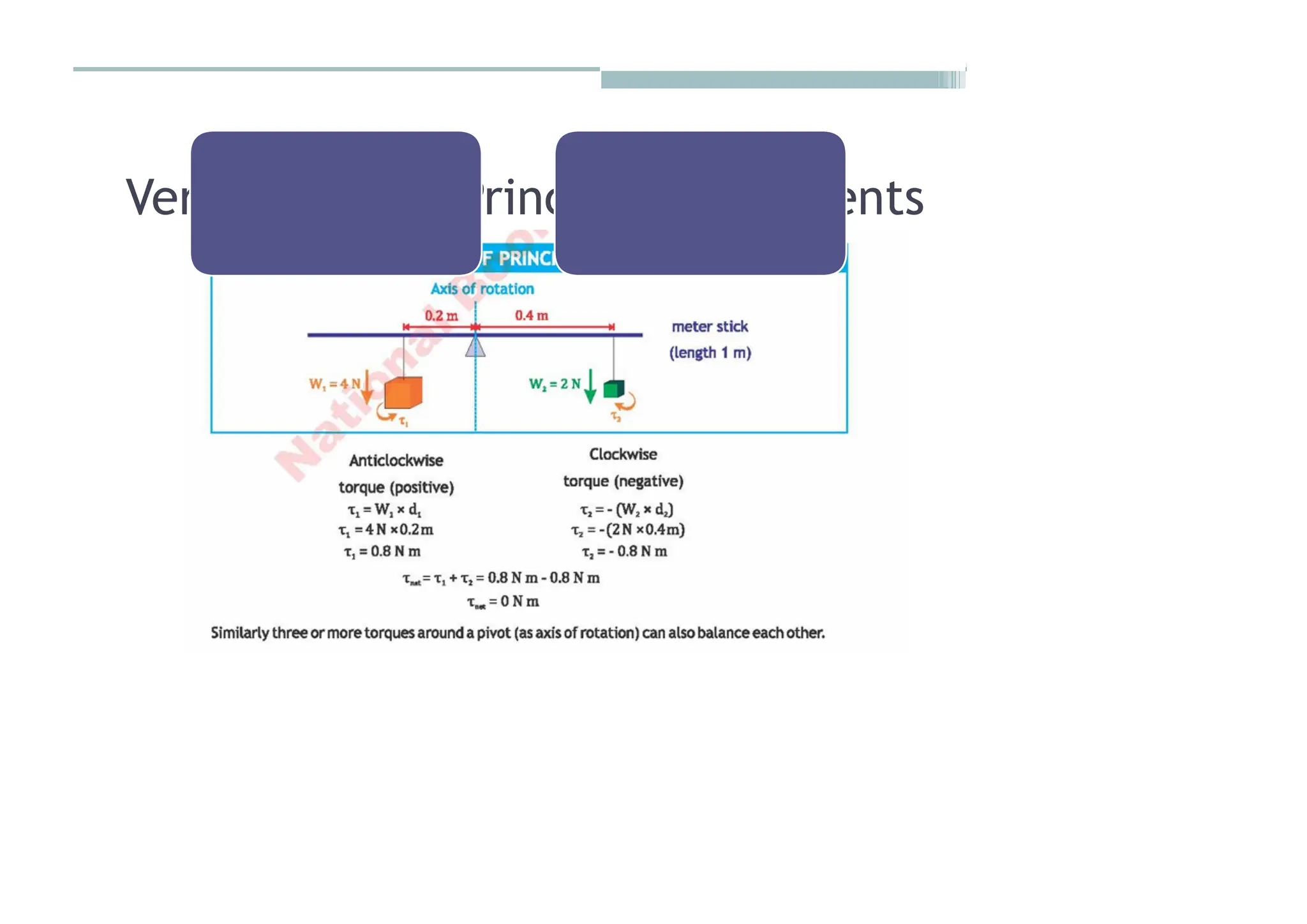 Verification of Principle of Moments
 
