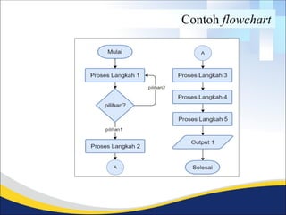 Comprehensive Guide to Algorithm Representation Using Flowcharts and ...