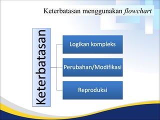 Comprehensive Guide to Algorithm Representation Using Flowcharts and ...