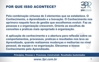 www.3pr.com.br Princípios, Pessoas e  Processos, Construindo  Resultados Sustentados Pela combinação virtuosa de 3 elementos que se estabelece. O Conhecimento, o Aprendizado e a Inovação. O Conhecimento nos aprimora naquele foco de gestão que escolhemos evoluir. Faz as pessoas e a organização crescerem, Orienta as escolhas de conceitos e praticas mais apropriado à organização.  A aplicação do conhecimento e a abertura para reflexão sobre os comportamentos, processos, praticas e resultados nos leva ao Aprendizado, quando realizamos mudanças e melhorias no nível pessoal, de equipe e na organização. Elevamos o nosso Conhecimento pelo Aprendizado. POR QUE ISSO ACONTECE? 