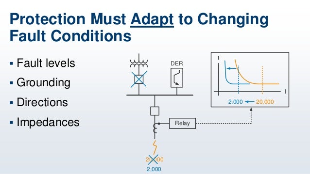 10 3 Practical Implementation Of Microgrid Control