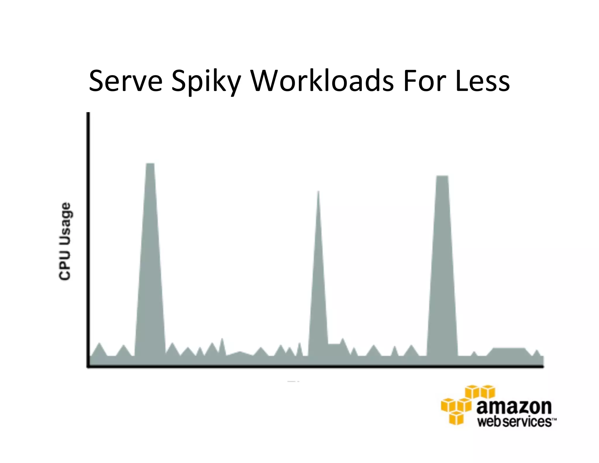 Serve	
  Spiky	
  Workloads	
  For	
  Less	
  
 