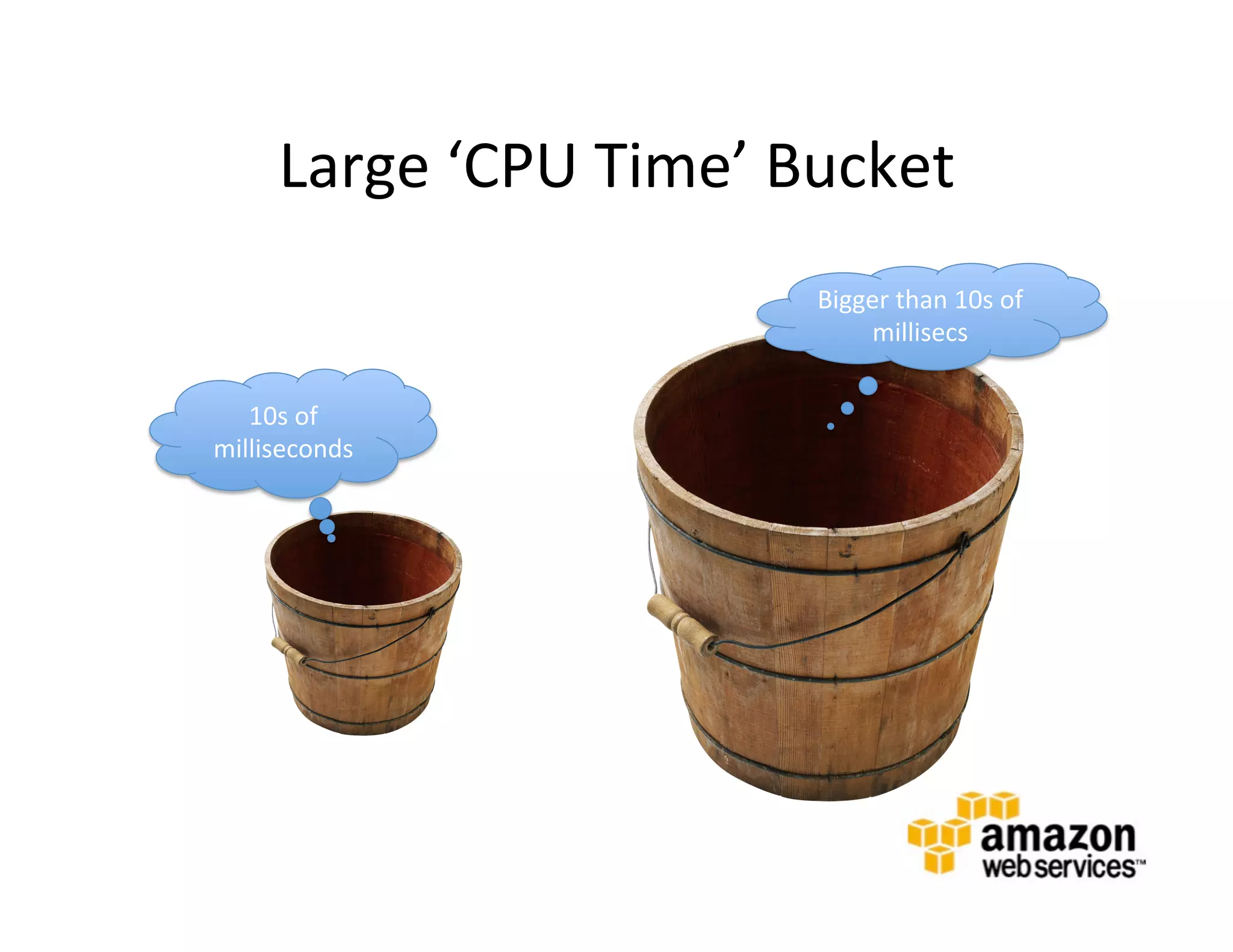 Large	
  ‘CPU	
  Time’	
  Bucket	
  
                                    Bigger	
  than	
  10s	
  of	
  
                                        millisecs	
  

   10s	
  of	
  	
  
milliseconds	
  
 