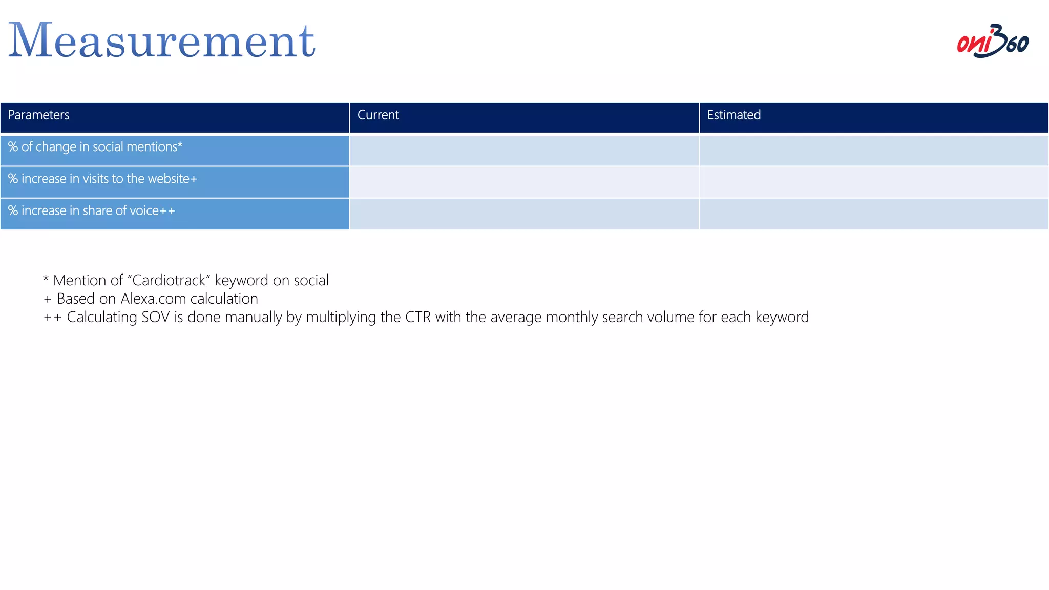PR Strategy Deck | PPTX